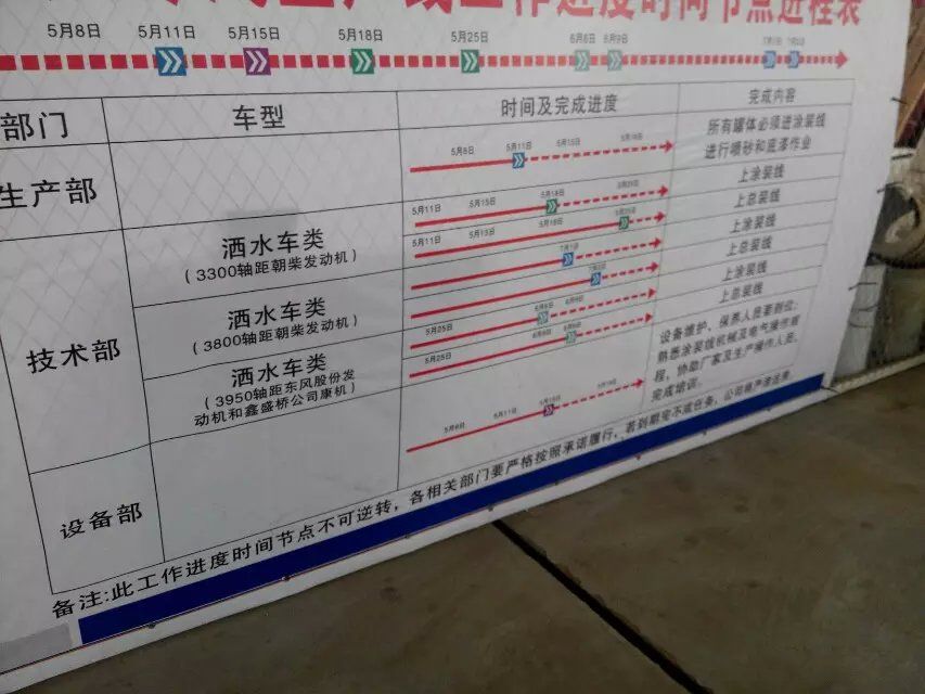 灑水車烤漆車間